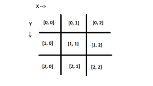 TTTmatrix_index