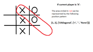 TTTposition_pattern