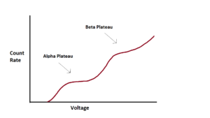 GAGB Plateau