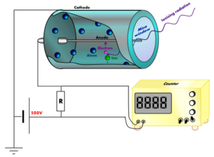 GasProportionalCounterDiagra,