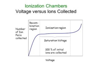 IonSaturationRange