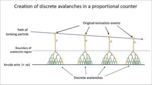 Townsend Avalanche